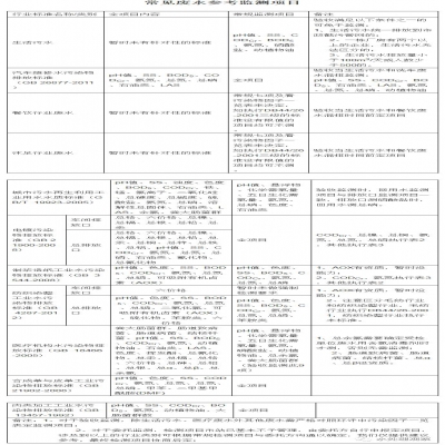 107種廢水污水因子及驗收、環保要求